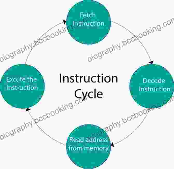A Flow Chart Representing Instructional Design Learning That Sticks: A Brain Based Model For K 12 Instructional Design And Delivery