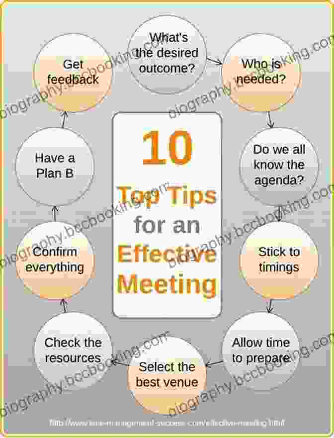 A Graphic Depicting The Key Steps Of Meeting Planning, From Defining Objectives To Evaluating Outcomes Hold Successful Meetings (Penguin Business Experts 8)