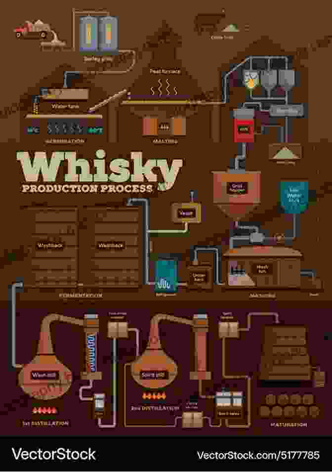 A Photo Of A Distillery, Showcasing The Production Process Japanese Whisky: The Ultimate Guide To The World S Most Desirable Spirit With Tasting Notes From Japan S Leading Whisky Blogger