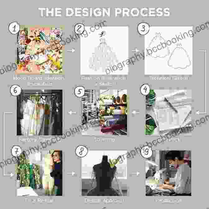 A Sequence Of Images Depicting The Steps Involved In The Fashion Design Process Making It In Manhattan: The Beginner S Guide To Surviving Thriving In The World Of Fashion