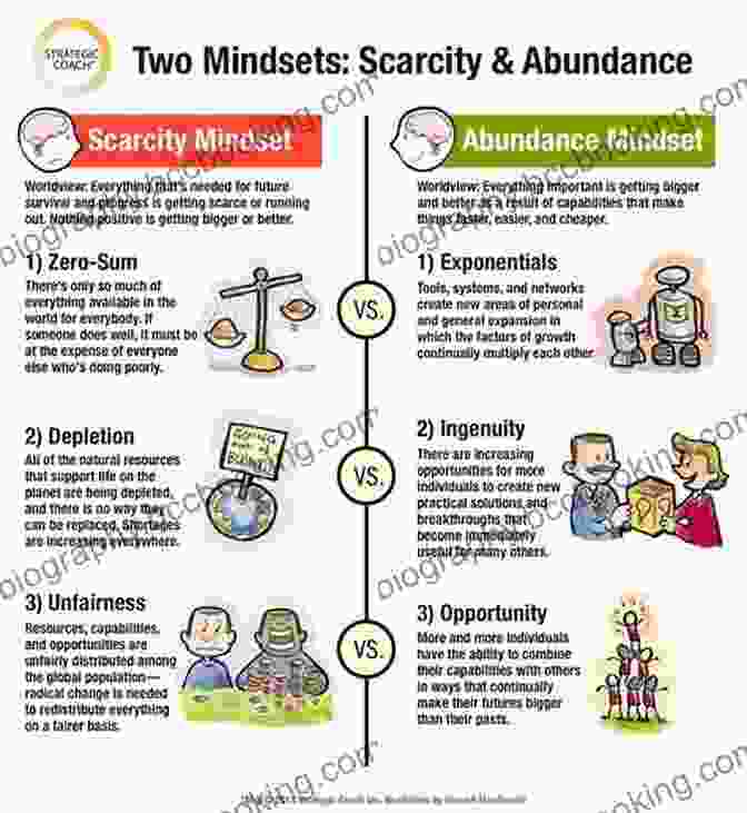Abundance Vs. Scarcity Mindsets Habits Of The Super Rich: Find Out How Rich People Think And Act Differently (Proven Ways To Make Money Get Rich And Be Successful)