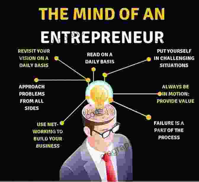 An Entrepreneur Working On A Business Plan. Persistent : Business Basics Startups Investments And Mindset