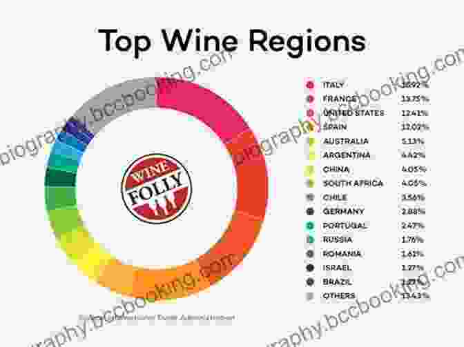 An Image Of The World With Red Dots Representing Wine Regions. The Geography Of Wine: How Landscapes Cultures Terroir And The Weather Make A Good Drop