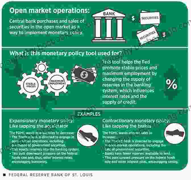 Central Bank Instruments Including Quantitative Easing, Interest Rate Setting, And Open Market Operations Quantitative Easing: The Great Central Bank Experiment (Finance Matters)