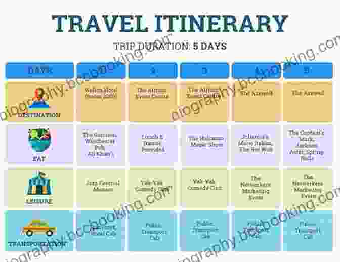 Create A Mock Itinerary For A Dream Trip Around The World Explore Ancient Greece : 25 Great Projects Activities Experiments (Explore Your World)
