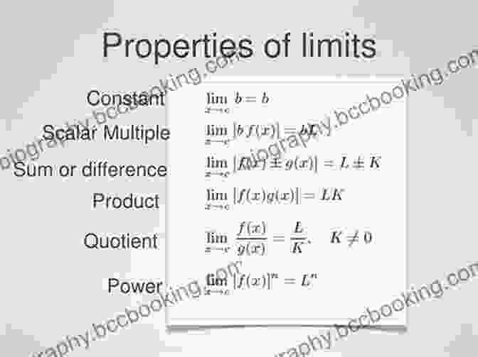 Diagram Illustrating Limit Properties Real Analysis Via Sequences And (Undergraduate Texts In Mathematics)