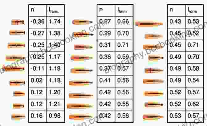 Drag Coefficient Of A Bullet Applied Ballistics For Long Range Shooting 3rd Edition: Understanding The Elements And Application Of External Ballistics For Successful Long Range Target Shooting And Hunting