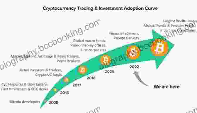 Growing Adoption Of Bitcoin Bitcoin Blockchain And Cryptocurrency Technologies For Beginners: A Step By Step Comrehensive Guide To Discover Why Bitcoin Worth More Than Gold