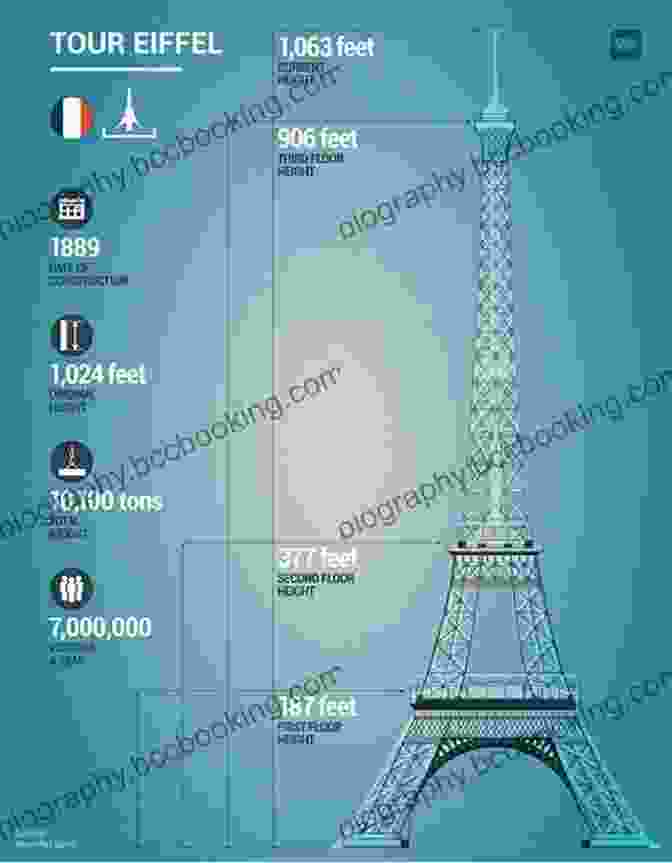 Height Of The Eiffel Tower 14 Fun Facts About The Eiffel Tower (15 Minute 60)