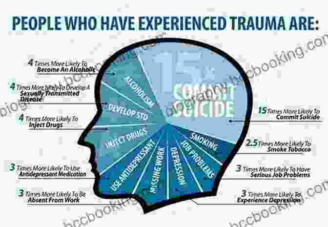 Image Depicting The Diverse Physical And Psychological Symptoms Of Trauma The Little Of Trauma Healing: Revised Updated: When Violence Strikes And Community Security Is Threatened (Justice And Peacebuilding)