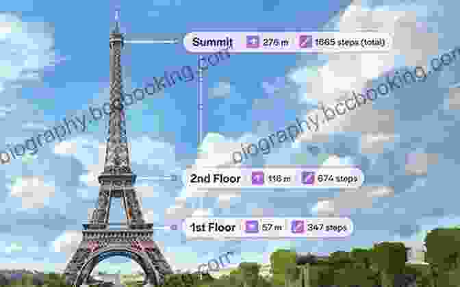 Levels Of The Eiffel Tower 14 Fun Facts About The Eiffel Tower (15 Minute 60)