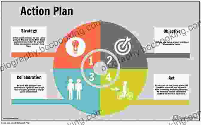 Person Creating An Action Plan On A Calendar Tennis: Steps To Success (STS (Steps To Success Activity)