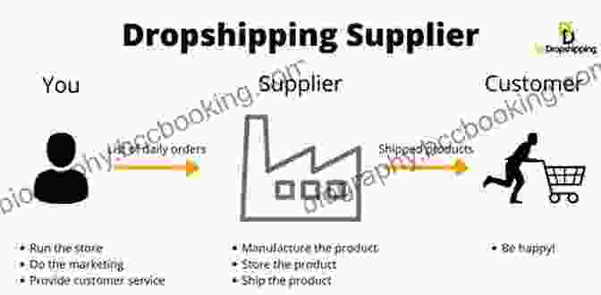 Print Aura Logo 50 Dropship Wholesale Vendors: Dropshipping List (Drop Shipping Wholesalers 1)