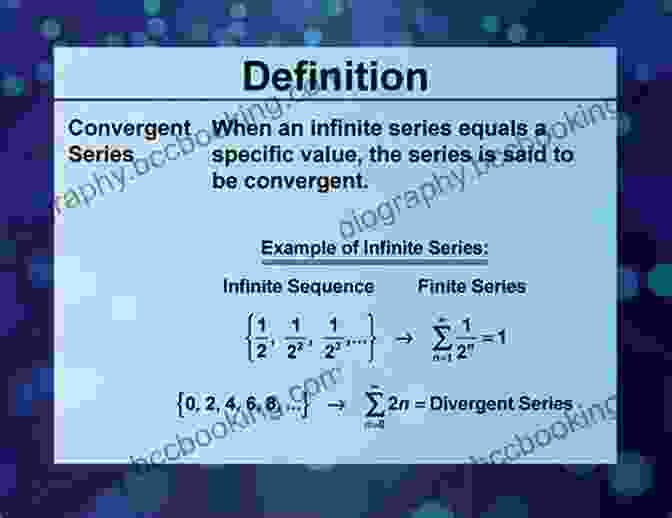 Visual Representation Of Sequence Convergence Real Analysis Via Sequences And (Undergraduate Texts In Mathematics)