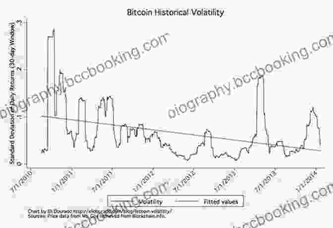 Volatility Of Bitcoin Price Bitcoin Blockchain And Cryptocurrency Technologies For Beginners: A Step By Step Comrehensive Guide To Discover Why Bitcoin Worth More Than Gold