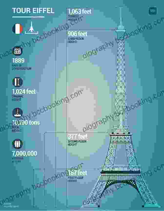 Weight Of The Eiffel Tower 14 Fun Facts About The Eiffel Tower (15 Minute 60)